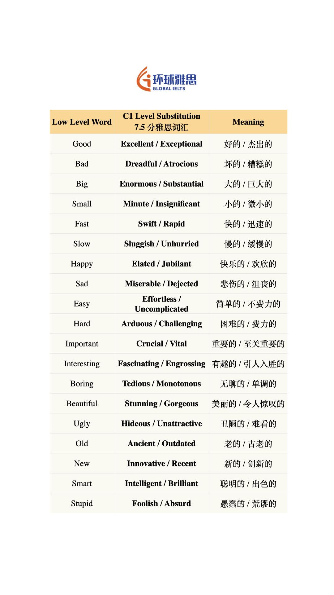 #雅思 #出国留学 #英语 #pet #单词