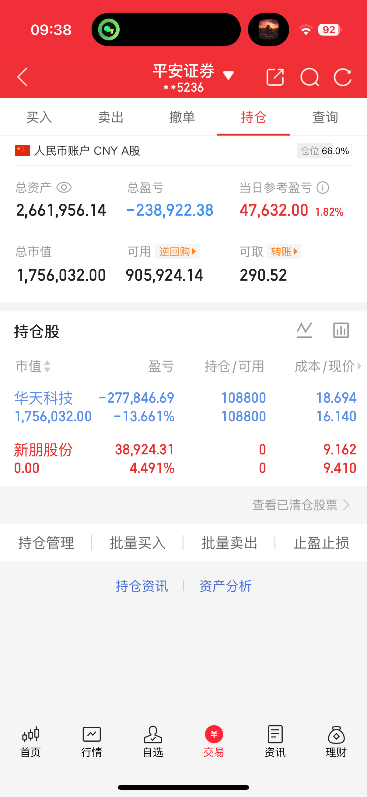 新朋股份吃肉走了，下午尾盘再看其他票 ​​​