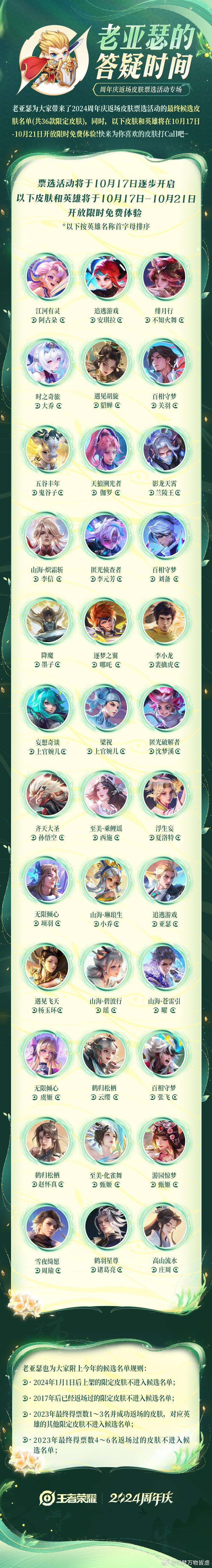 #王者荣耀[超话]# 你一票，我一票，猴哥后天就出道[开学季]#王者周年庆返场皮