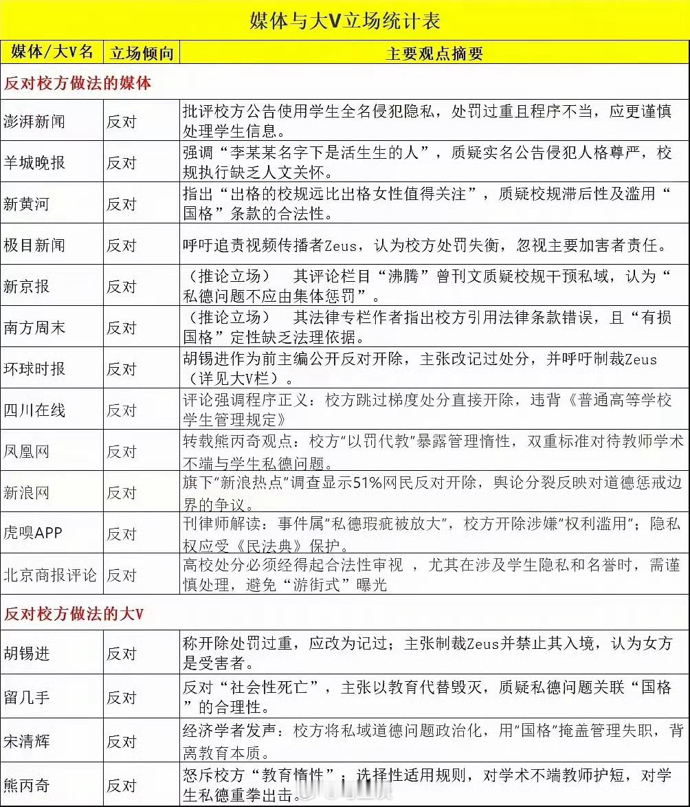 这张图可以留存等待历史考验。[吃瓜] ​​​