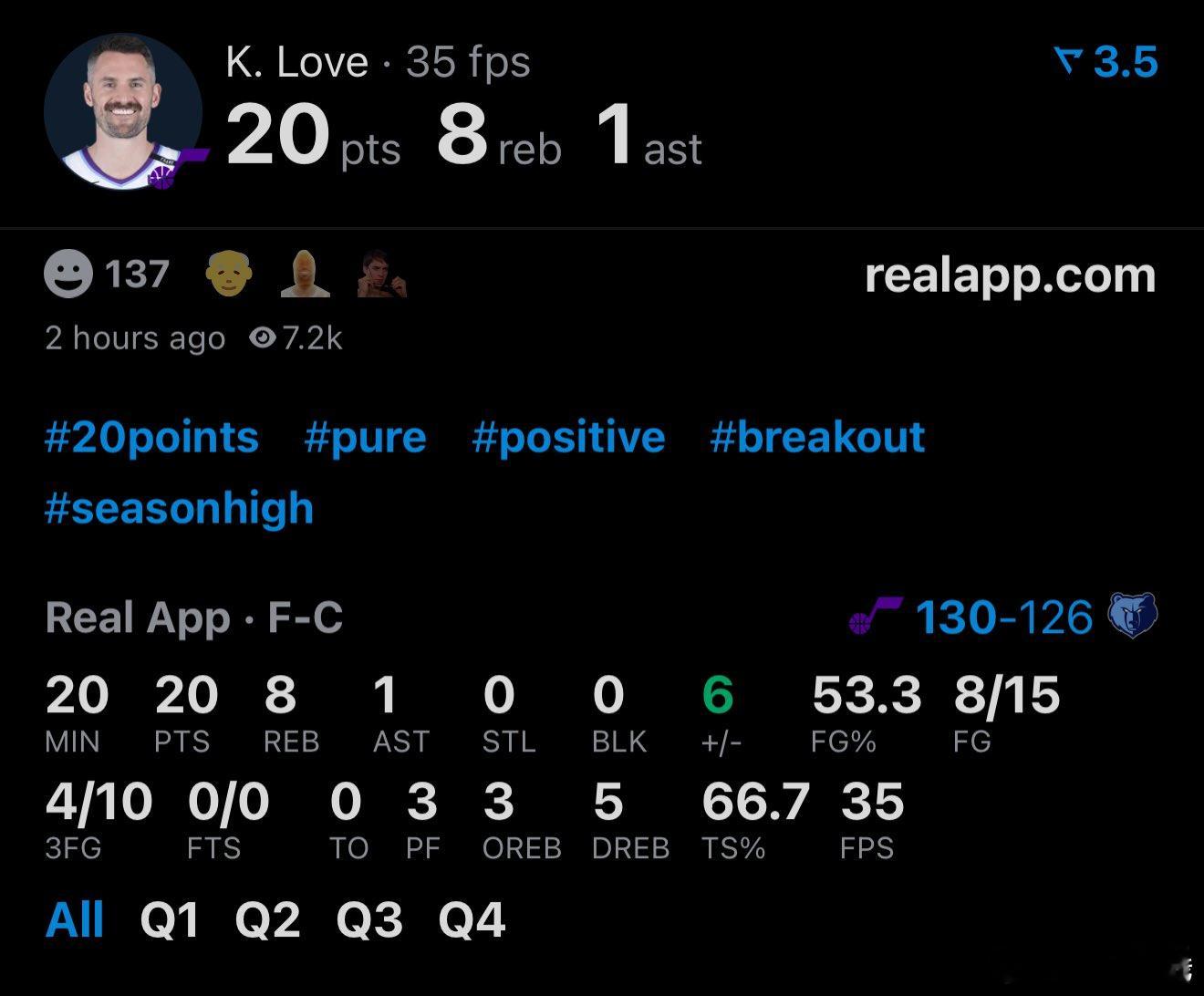 老乐福时隔近两年，再次得分上20。真是老夫聊发少年狂爵士vs灰熊