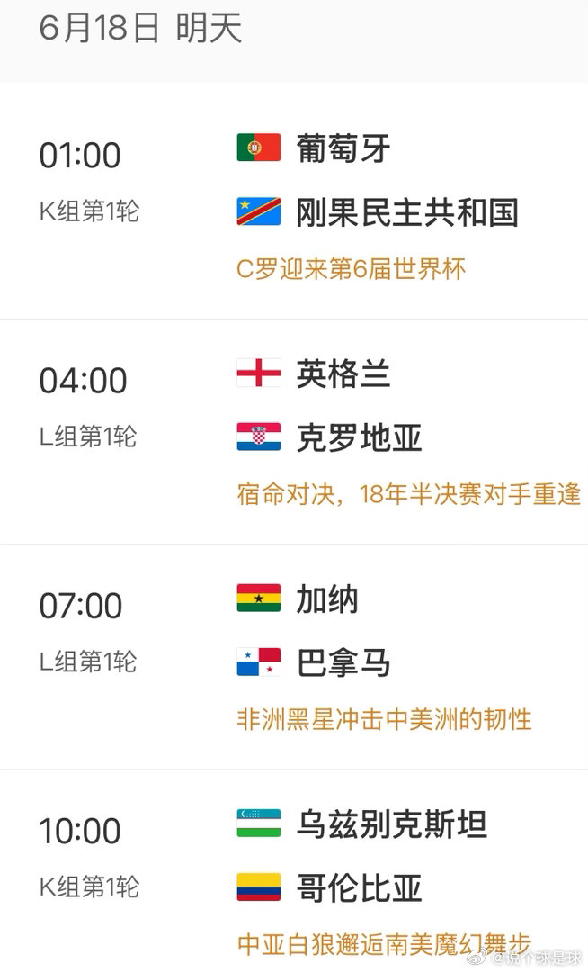 <篮球自媒体瞎猜美加墨世界杯>第七天昨天4场全对，目前14对6错，本人瞎猜为主，