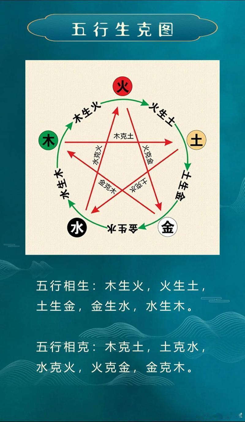 这个解读跳出了传统“土克水就是克制约束、堵截水气”的浅层理解，从气化能量流转的角