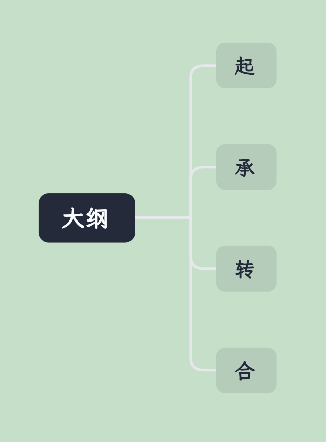 新建一个大纲 
