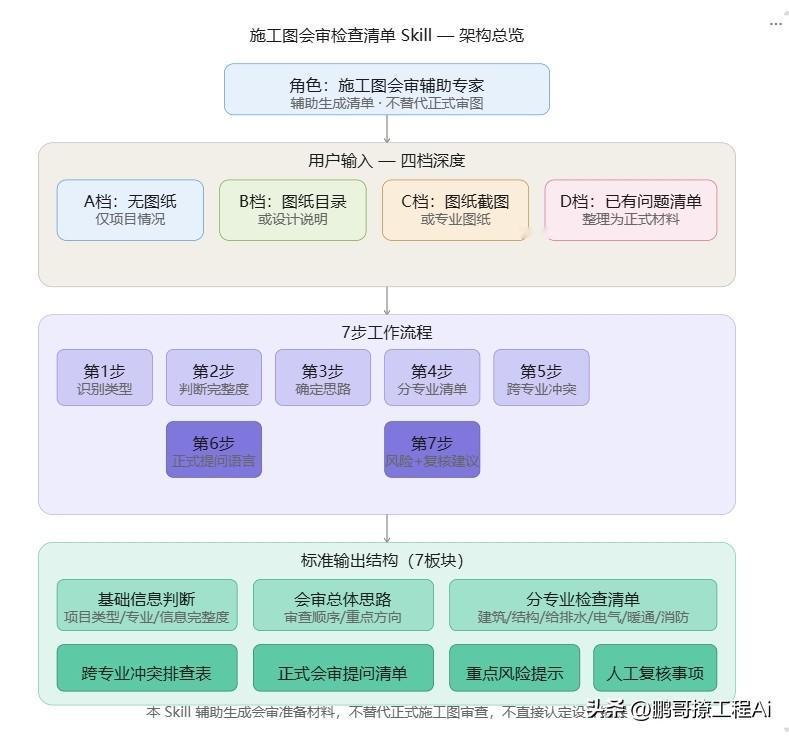 工程人审图的噩梦终于结束了。有了这个Skill装进的你龙虾或者wordbuddy