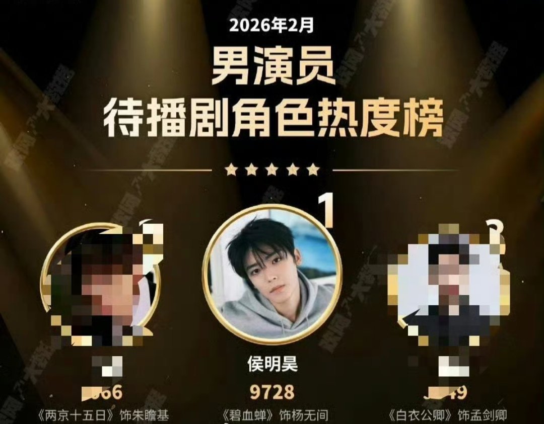 侯明昊拿下待播剧角色热度榜第一 恭喜 登顶🔝2🈷️男演员待播剧角色热度榜✌?