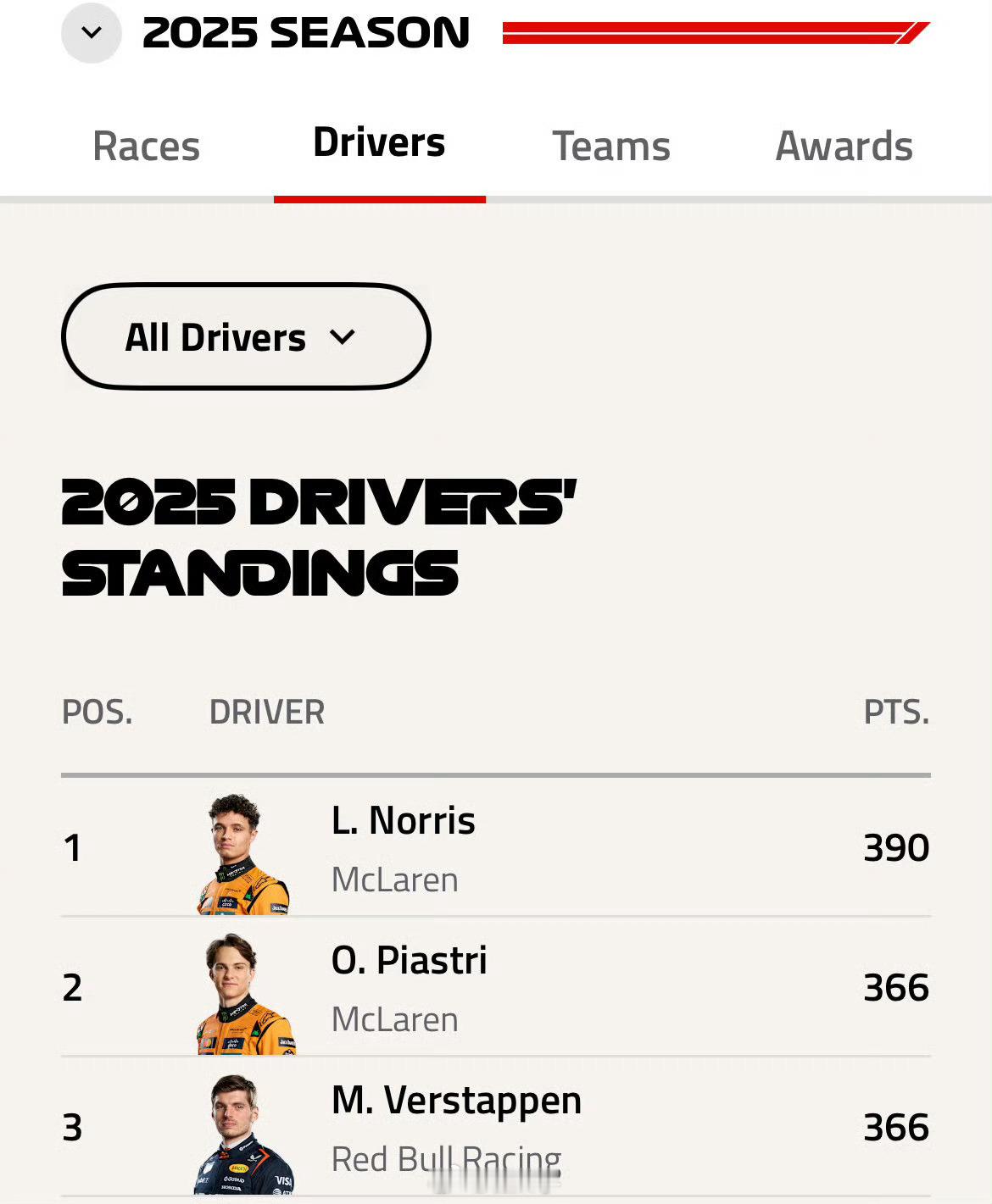 分数已经更新，不用等官宣了迈凯轮被双车DSQ！正义必胜！