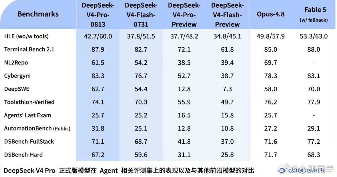 DeepSeek发布V4Pro正式版 深夜悄无声息上线的DeepSeek V4P