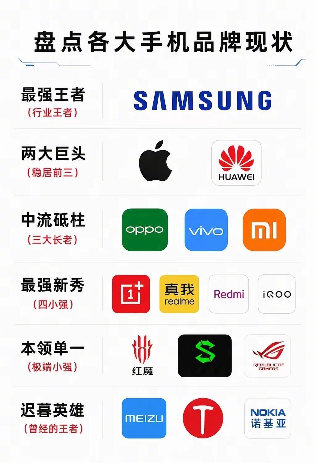 盘点各大手机品牌现状 