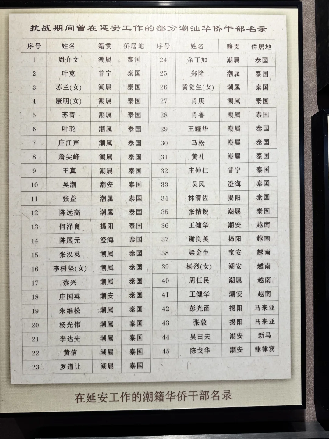 抗战时期在延安工作的华侨不少啊