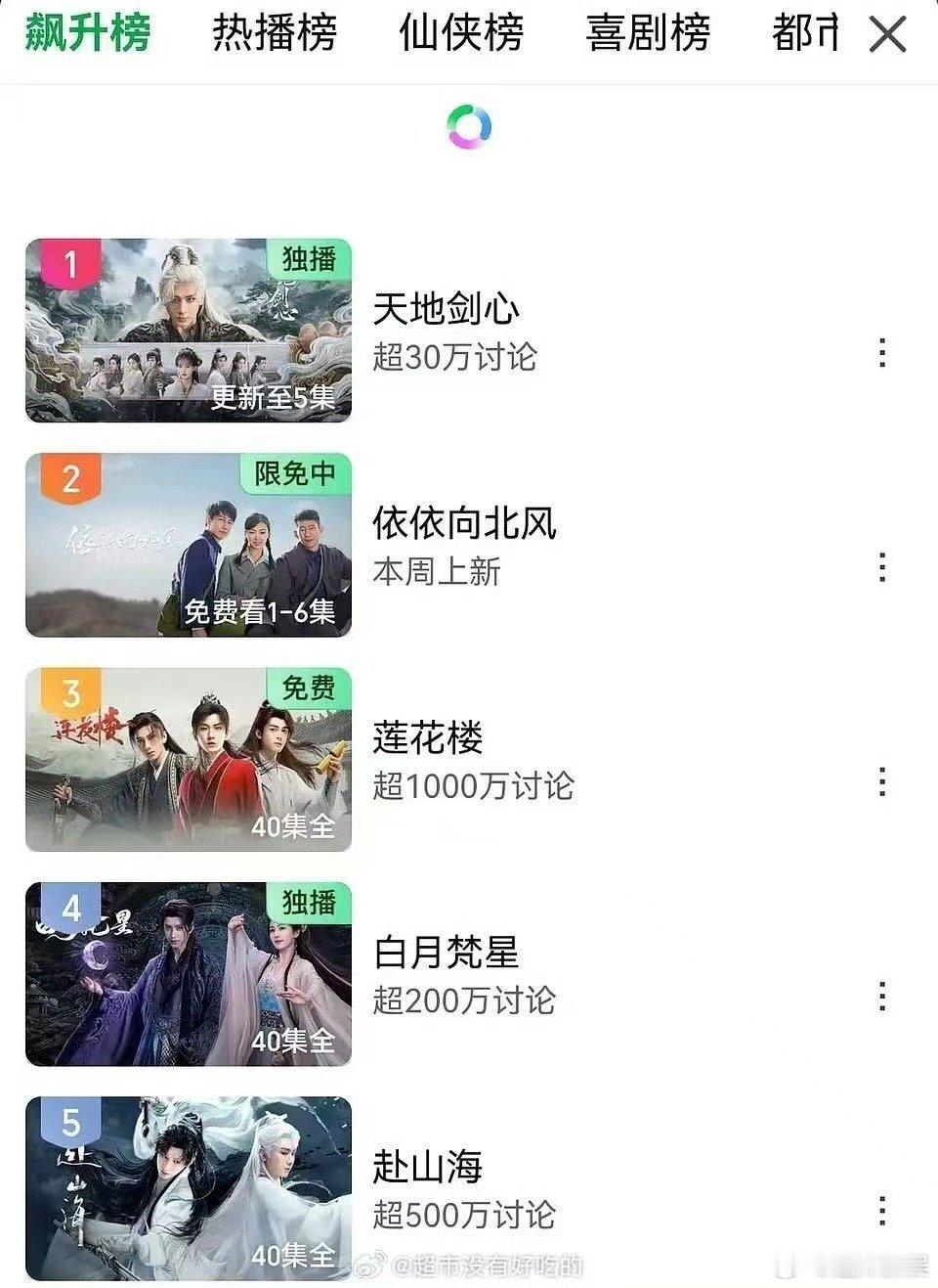 天地剑心飙升榜第一成毅天地剑心飙升榜第一成毅天地剑心飙升榜第一，厉害，好好好 ​