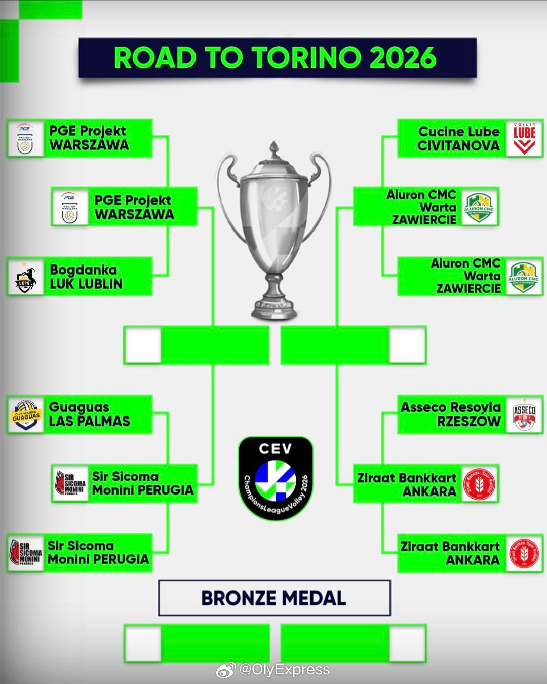 【欧冠男排四强总决赛对阵】国际排坛动态 4月2日，欧冠男排四强全部产生，四强总决