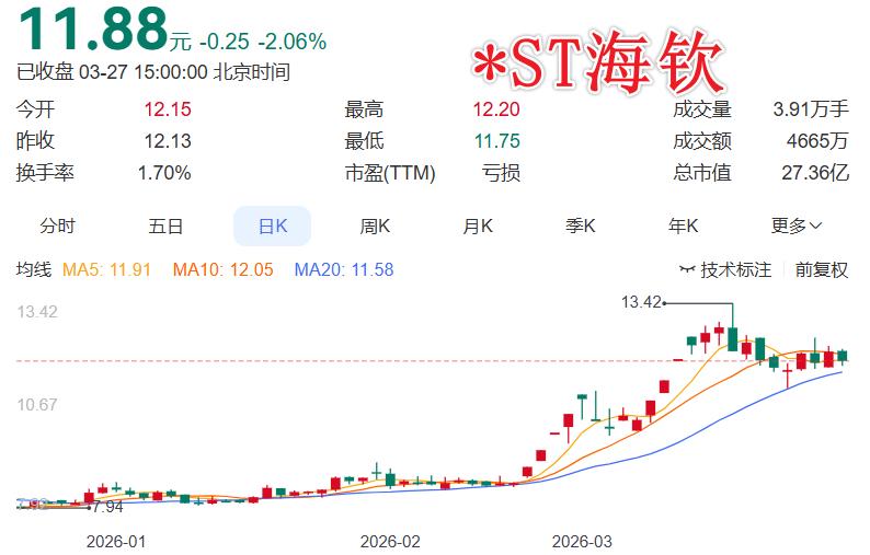 说实话，这种协议转让是在保护大家，如果全都在二级市场上减持，那就真的要套人了
