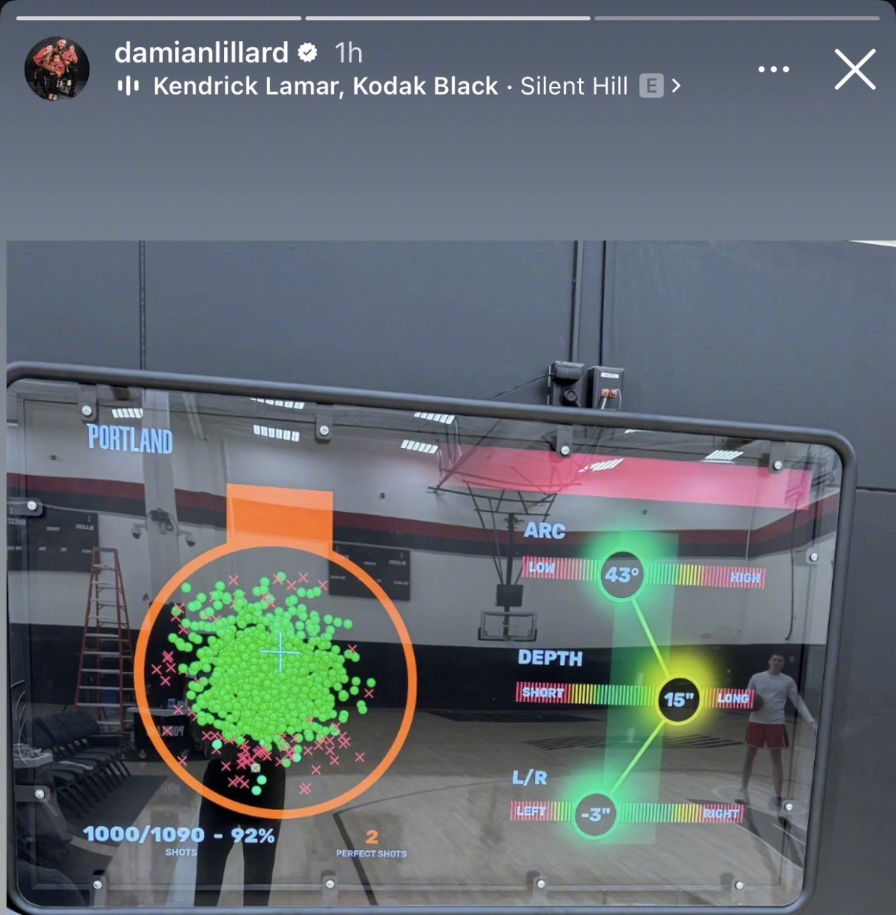 近日，利拉德晒出训练数据，1090投1000中，命中率92%，真是场上1分钟，场