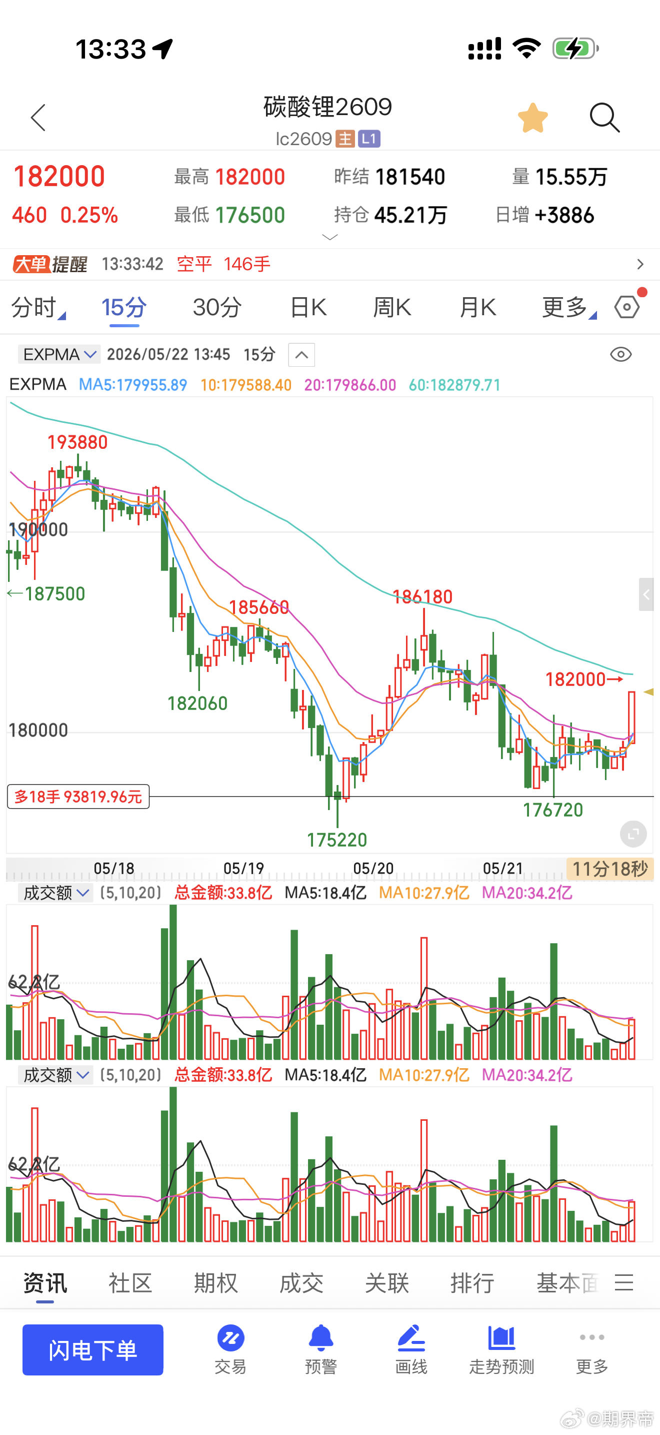 碳酸锂多少波了有点数不上来了 
