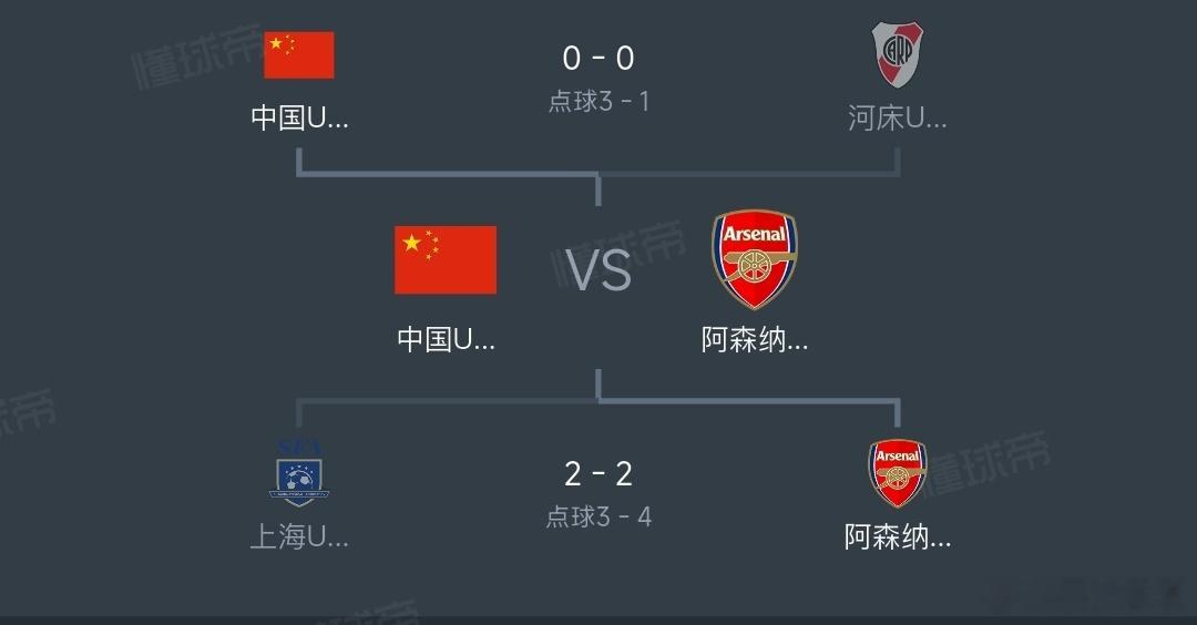 上海明日之星冠军杯上海明日之星冠军杯上海明日之星冠军杯，邀请了欧洲和南美洲俱乐部