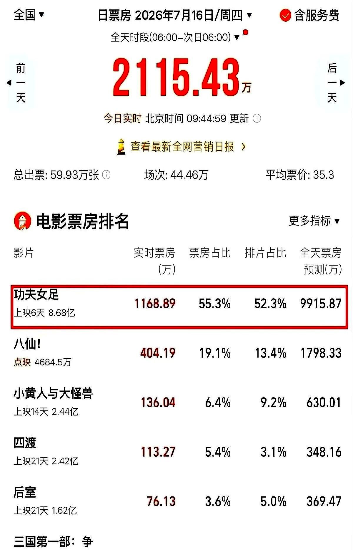 见过看电影看到一半，大银幕突然变成黑板的吗？
最近电影圈出了个狠角色，直接把全国