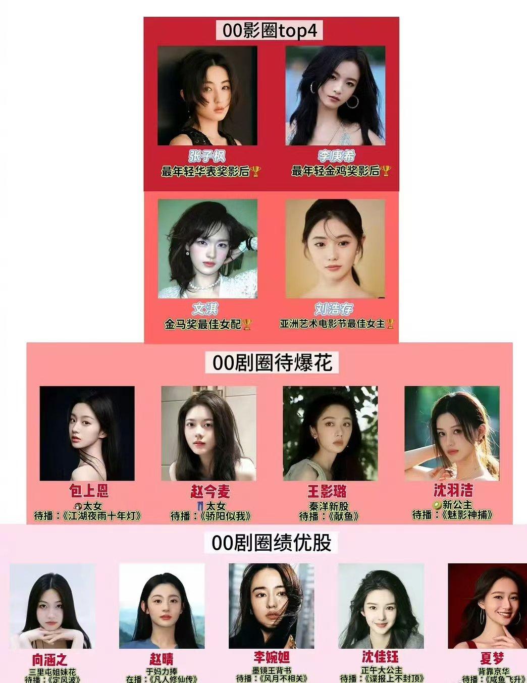 00花新格局00花最新格局 00花最新格局，你认同吗? ​​​