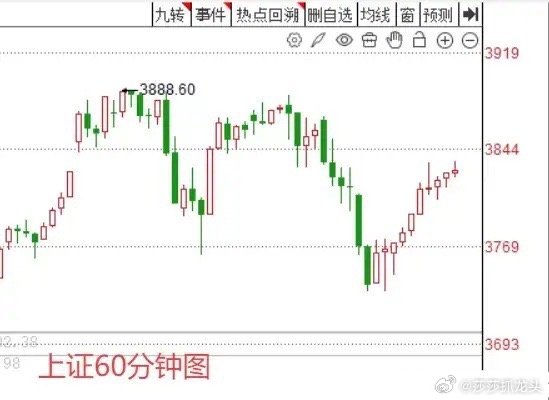 明天A股怎么走？到底是涨是跌？莎莎做了一个大胆的预判，莎莎为什么敢这么预判？莎莎