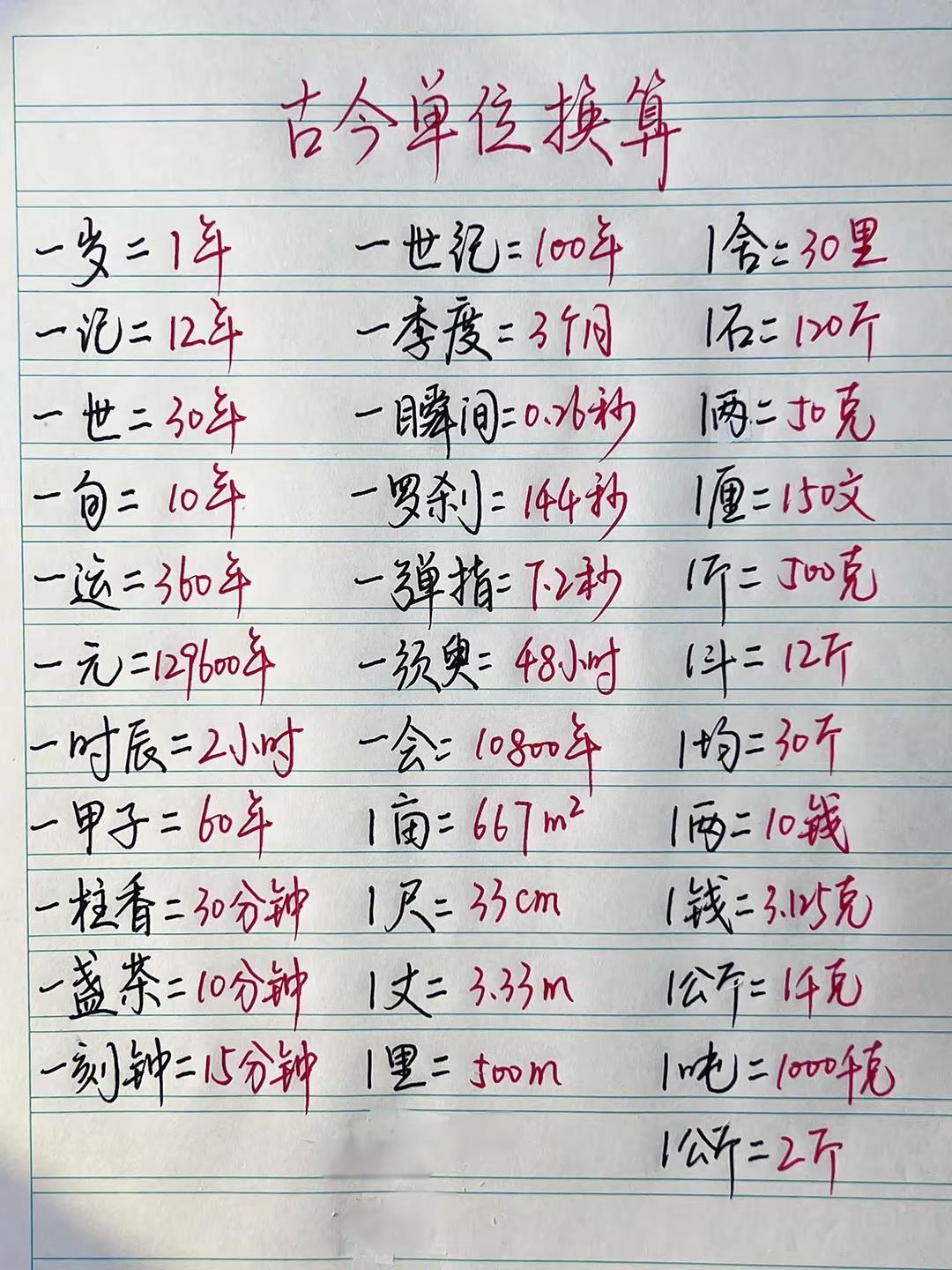 有孩子的家长可以收藏起来，有用！手写 古今单位换算家长必读