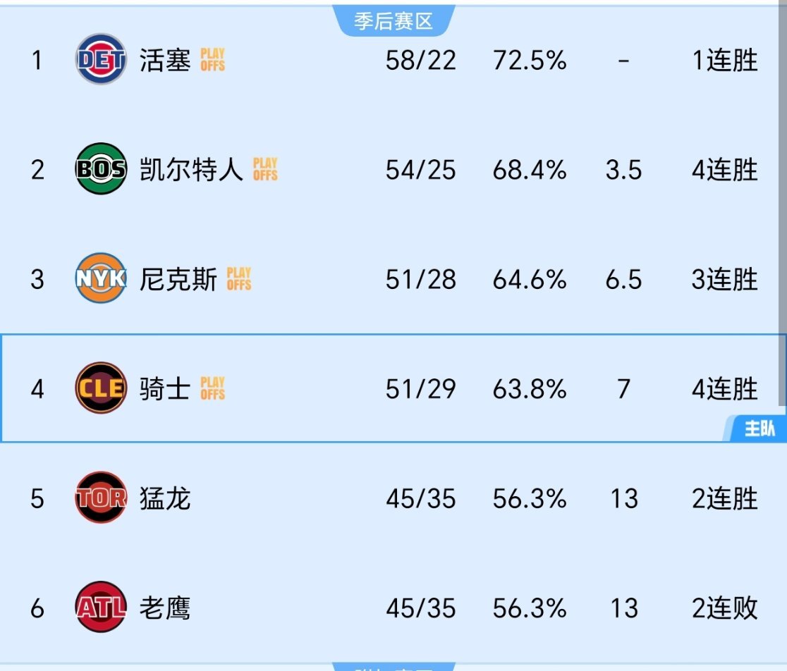 第五？还是第五体验卡？nba季后赛