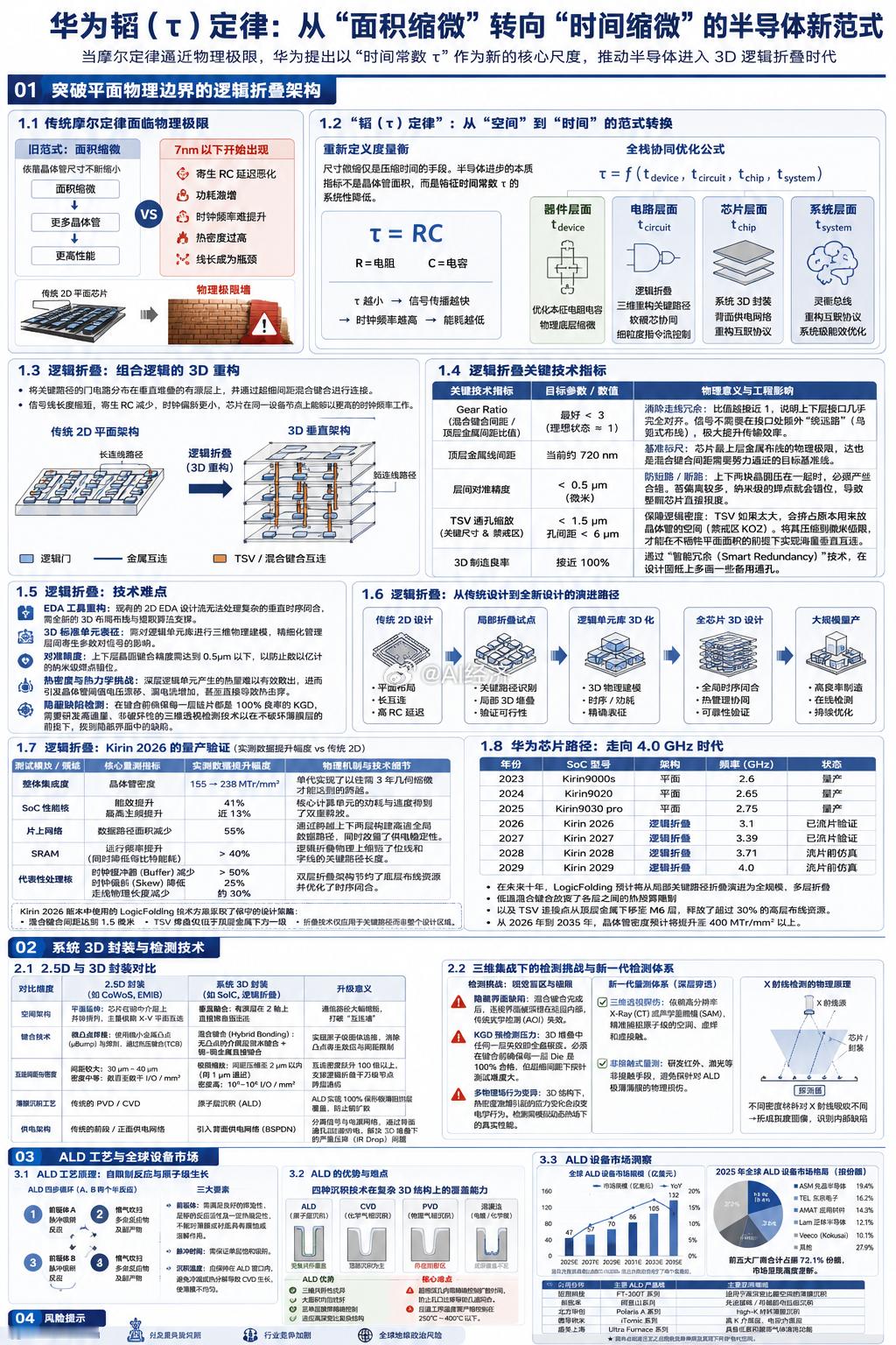 韬策略 其实更贴切！根据研报做的信息图  算扫盲吧！ 