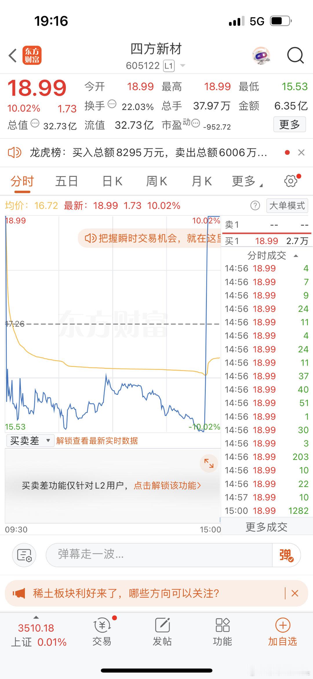 竟价涨停开盘直线下砸，随后慢慢吸慢慢吸，散户们都被庄家玩坏了吧[允悲][允悲][