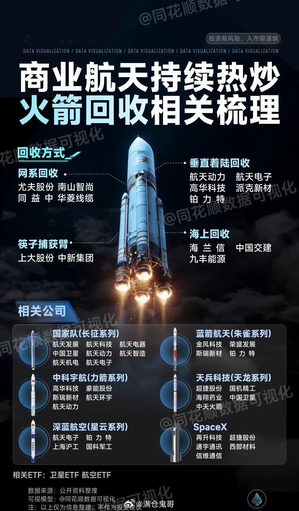长征十号乙一子级可控回收落地，商业航天迎来产业拐点，全链路行情逻辑梳理长锁缚苍龙