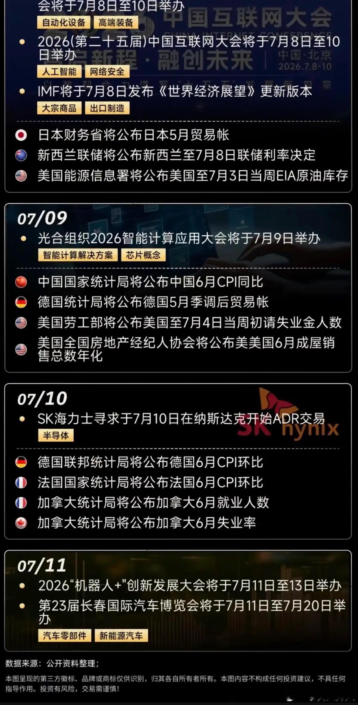 7.06～7.11  下周：市场热点+时事财经！1.交易新规落地2.汽车装备与材