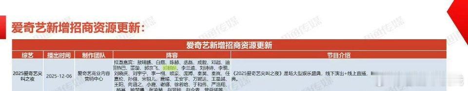 爱奇艺今年尖叫之夜拟邀嘉宾名单有迪丽热巴[衰][衰]又能看到她走红毯了吗？？？ 