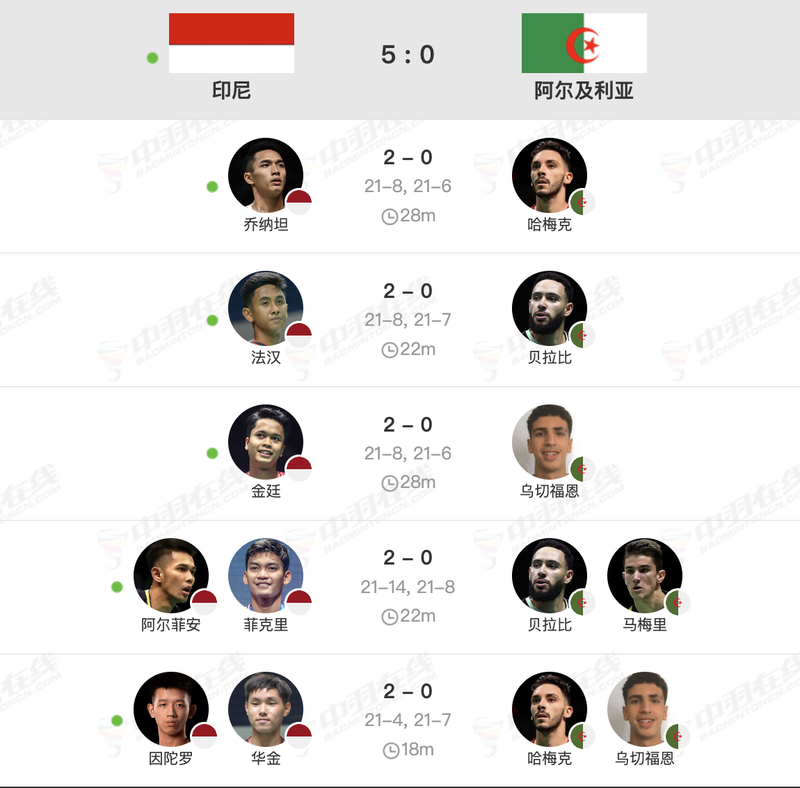 3号场地【汤杯D组：印尼🇮🇩 5-0 🇩🇿阿尔及利亚】一单：乔纳坦🇮?