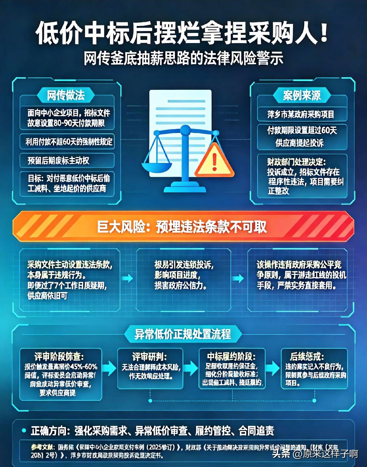 投标人低价中标后摆烂拿捏采购人！网传一招釜底抽薪，千万不要盲目照搬
 
笔者ah