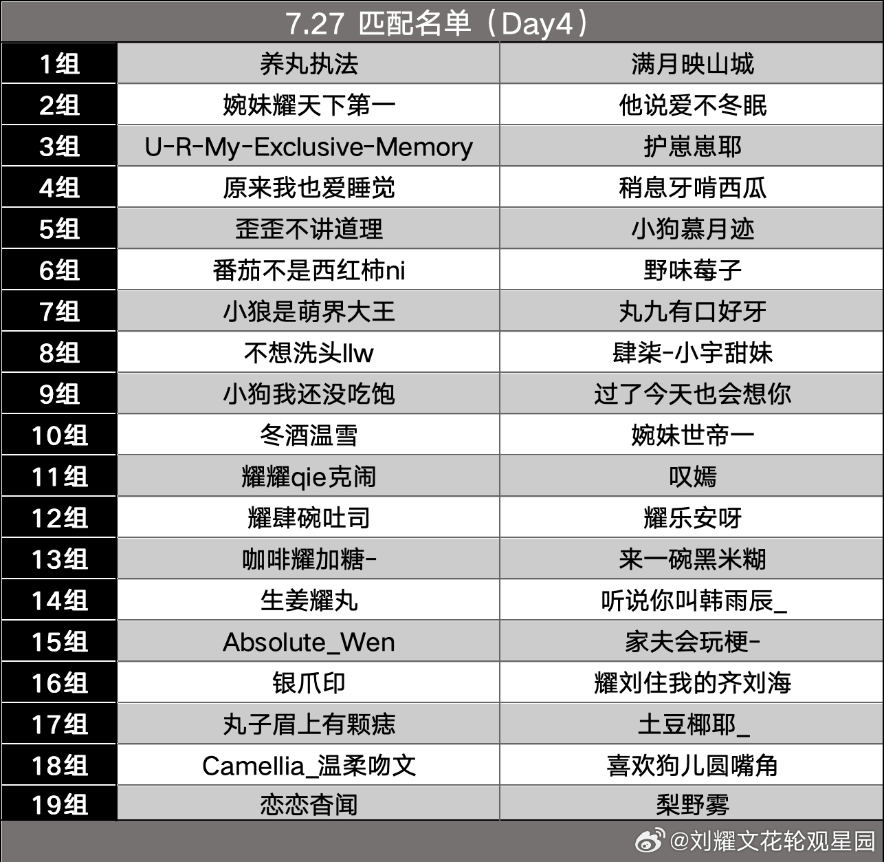 🫯『耀你一起跳跳舞』7月27日（Day4）匹配名单🔸PK获胜方将在当日积芬的
