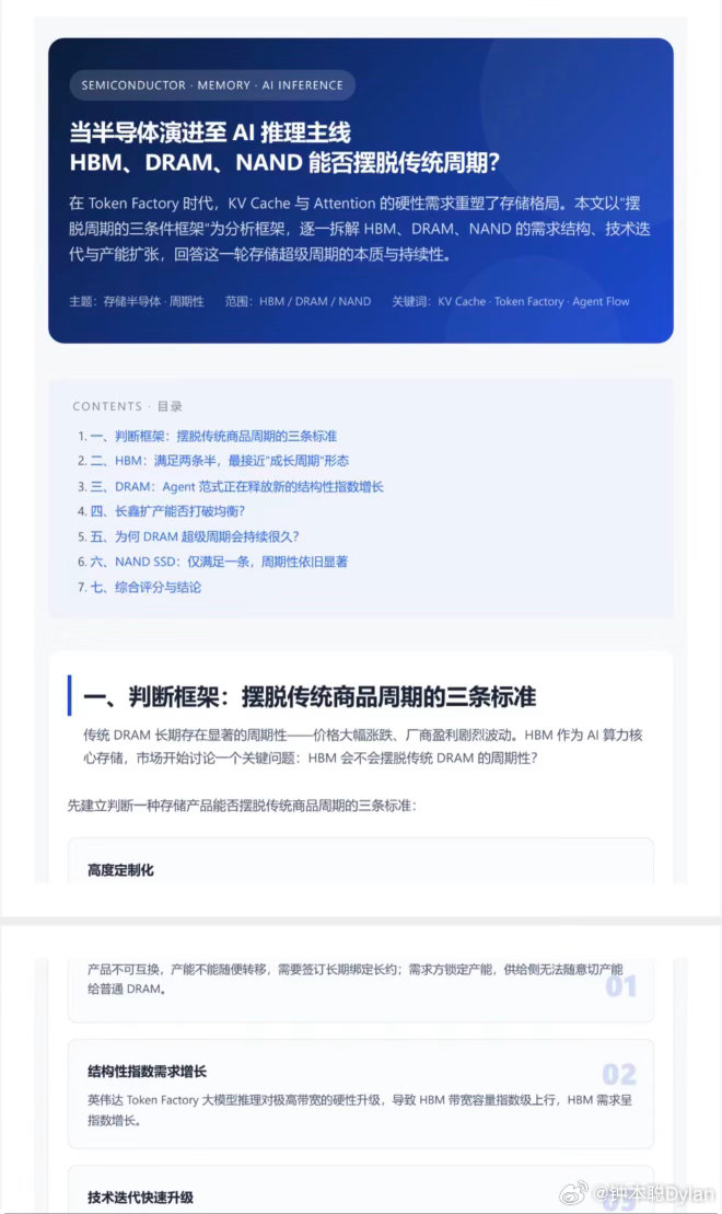 分享图片 