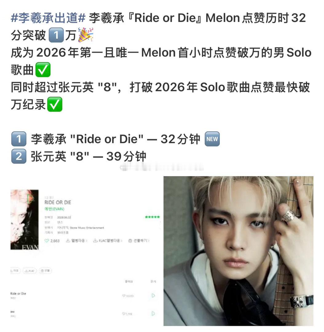 崔然竣初次solo成绩和如今李羲承solo成绩对比 谁更火一目了然 