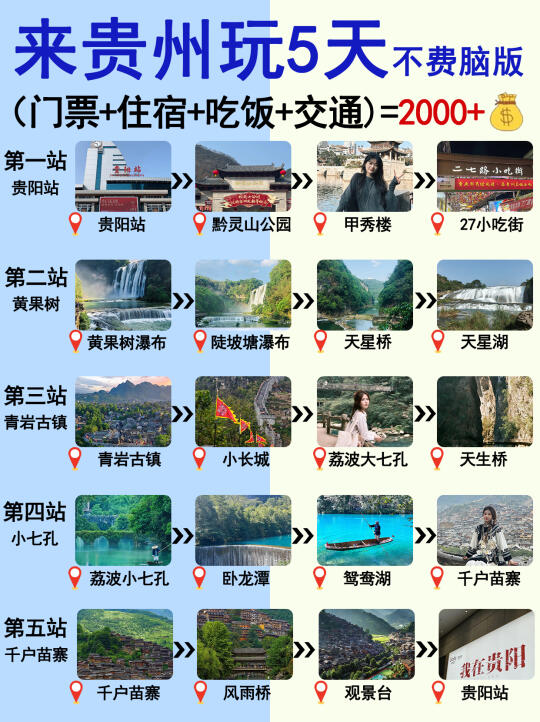 🔥来贵州旅游玩5天，不费脑人均2000+💰