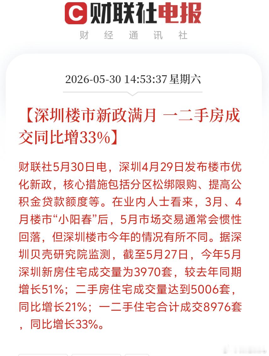 深圳楼市新政满月 一二手房成交同比增33%还得是超一线城市