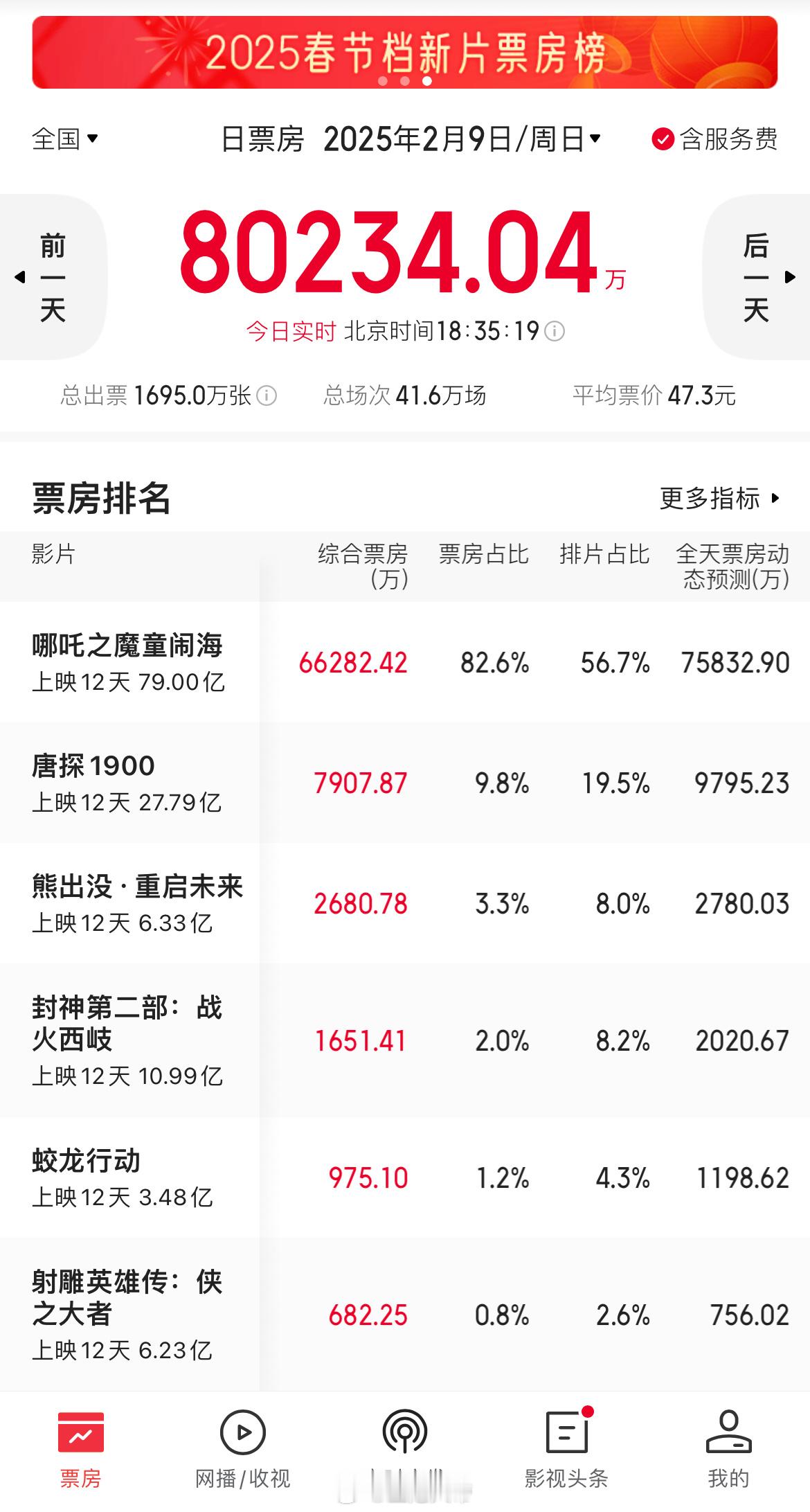 封，虽你伤我千遍，但还是希望你能好[泪]终于要过11亿了 