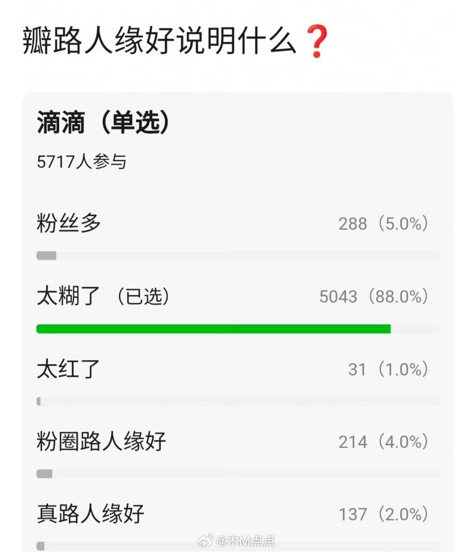 db路人缘好说明了什么？大部分是太糊了吧… 根本威胁不到别人，别人也不会季度你，
