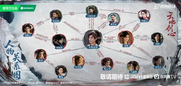 成毅天地剑心人物关系成毅天地剑心关系图《天地剑心》人物关系图有了，就等开播追剧了