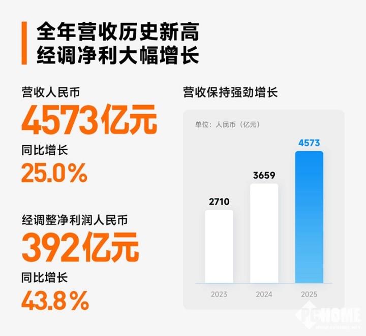 小米集团港股股价今日下跌0.16港元，跌幅0.49%，收盘价32.52港元，市值