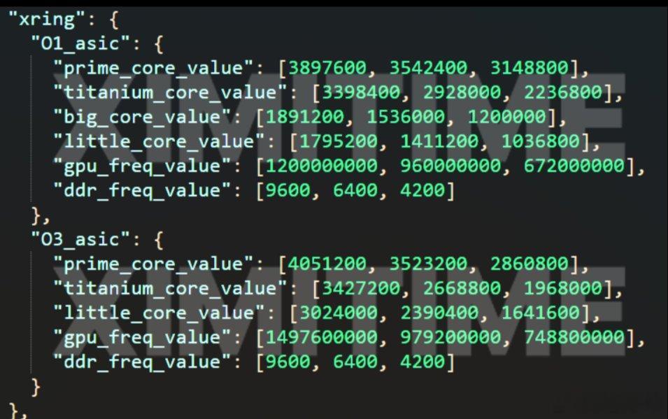 今天网上有挺多小米玄戒O3芯片的消息了，说是直接跳过玄戒O2，做跨代自研升级。这