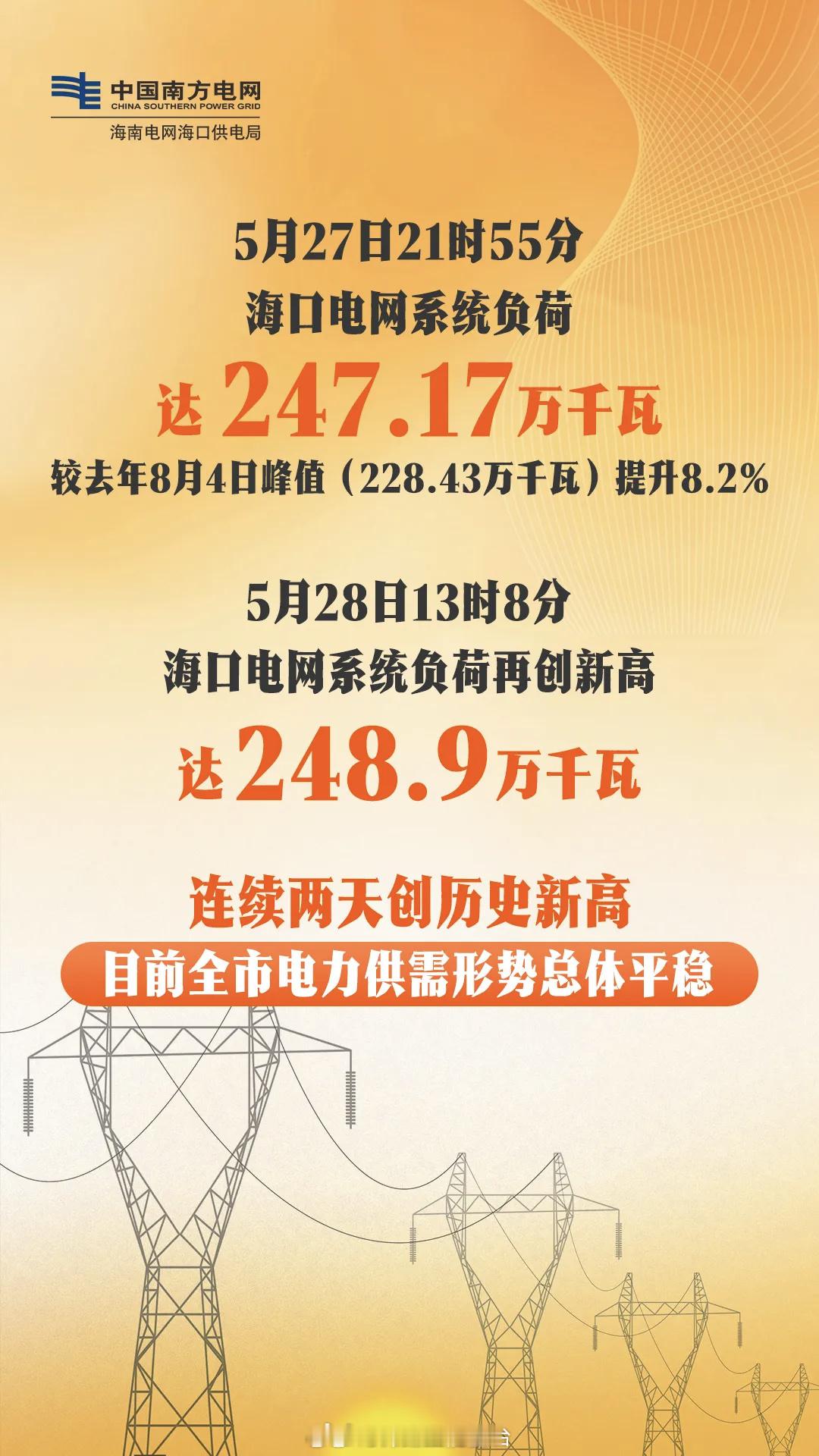 海口锦鲤 【海口用电负荷连续两天创历史新高】近期海口持续出现35℃以上高温天气，
