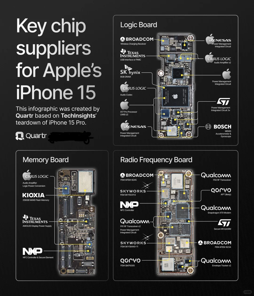 iPhone 15核心芯片供应商揭秘