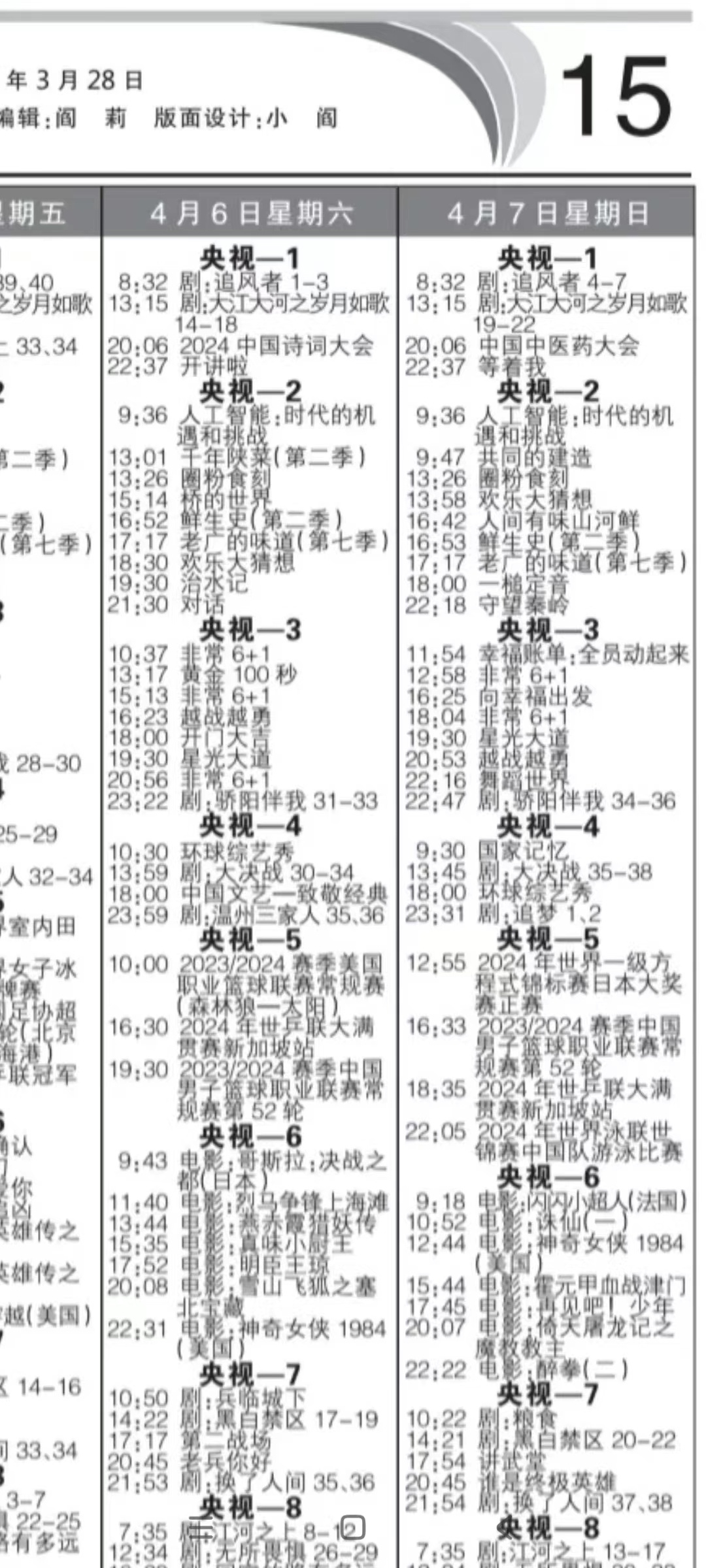 卧槽追风者上央1了！！！！！#王一博追风者# ​​​