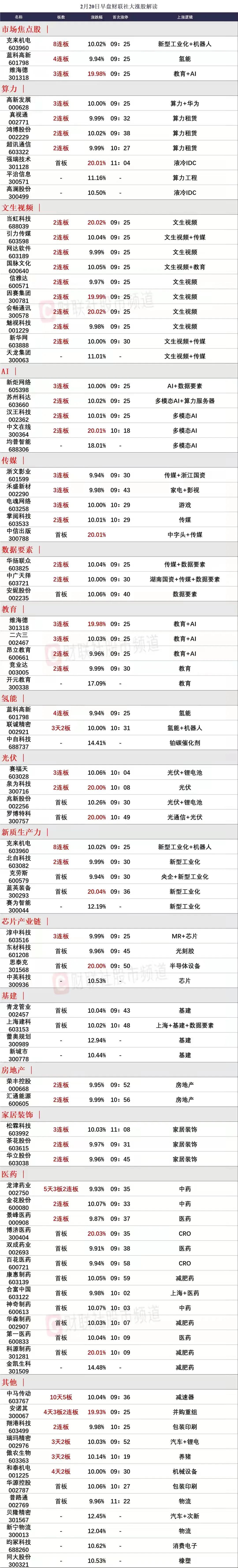 1、克来机电继续大单一字，新质生产力1进2方向依然值得关注！

集合竞价出来，克