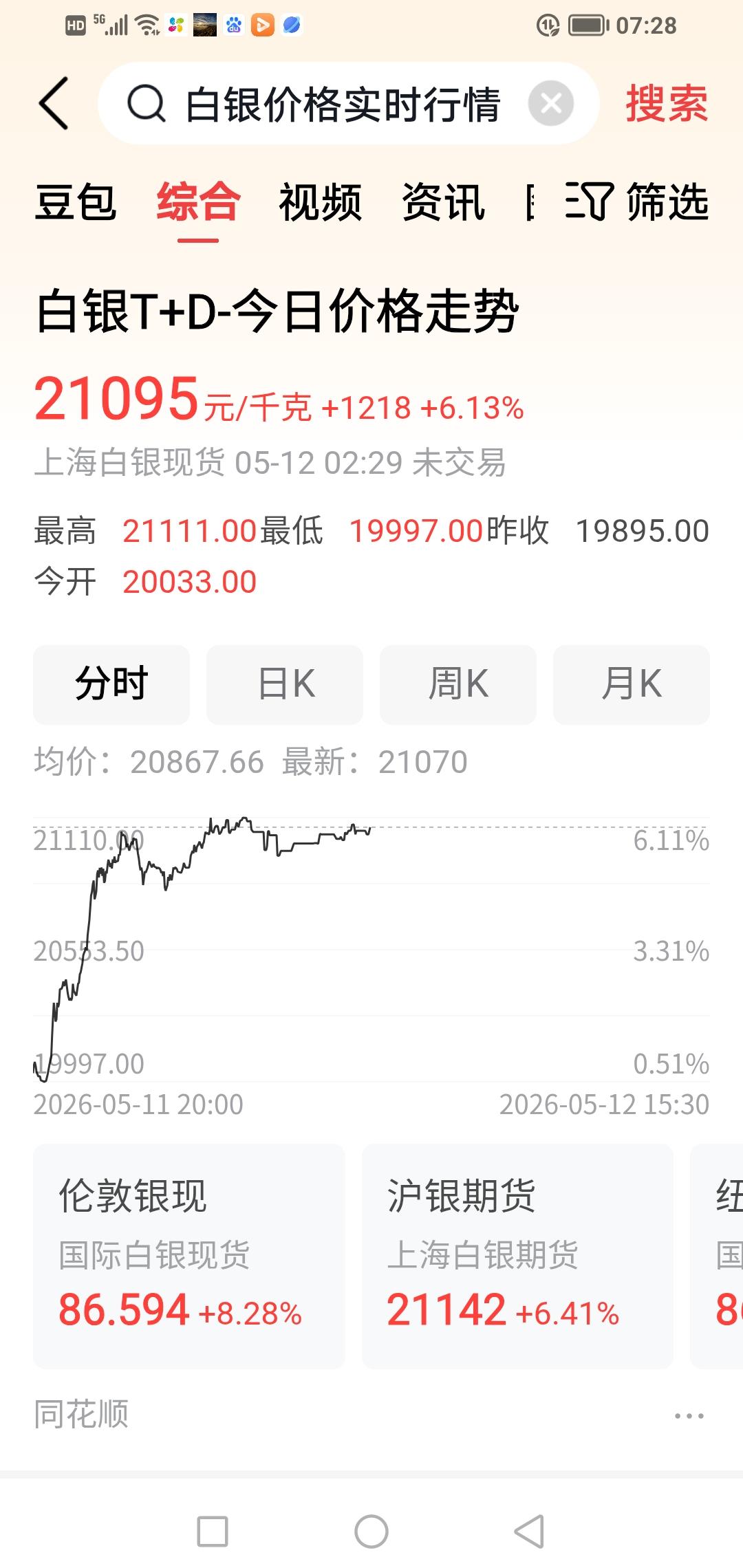 白银每克又涨到二十一元多了！我收藏了近二十万克的古代的老银锭子与老银元…白银价格