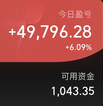 大一点的反弹来了，上证指数上了4000点整数关，创业板指大涨4%+，夸张的科创板