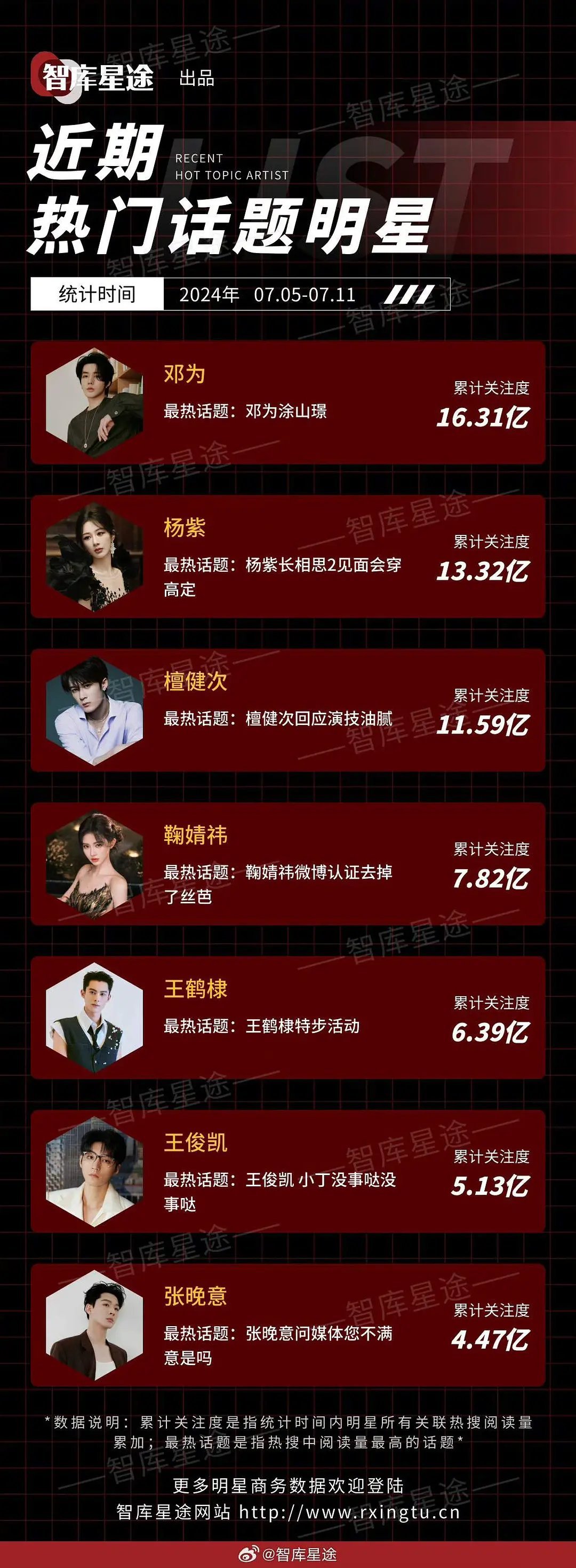🐍这星期这么厉害的吗 ​​​