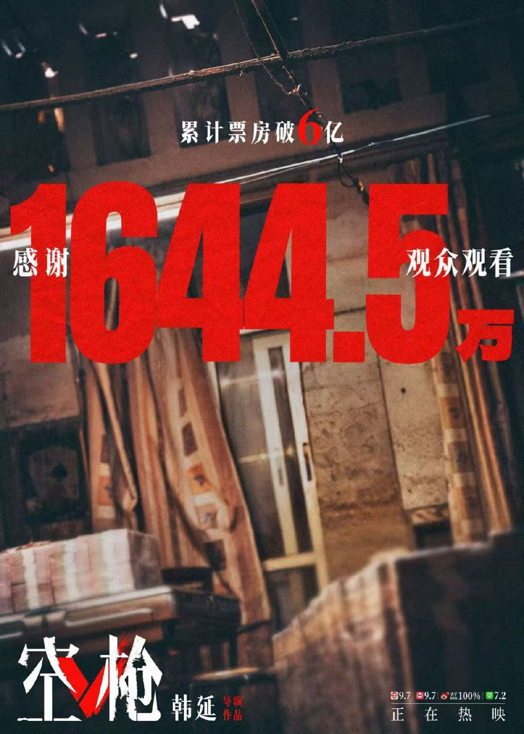 空枪票房破六亿 空枪票房破六亿了 ​​​